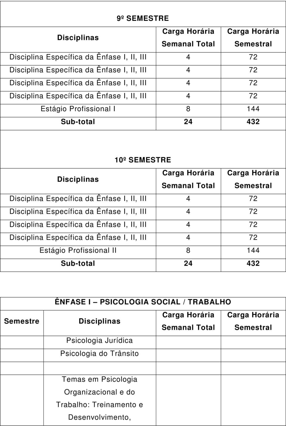 Psicologia Jurídica Psicologia do Trânsito Temas em