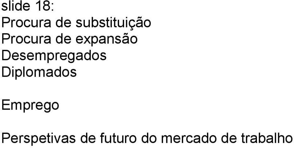 Desempregados Diplomados Emprego