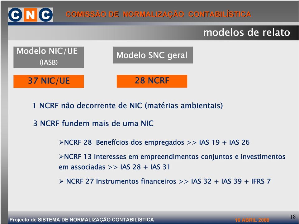 dos empregados >> IAS 19 + IAS 26 NCRF 13 Interesses em empreendimentos conjuntos e