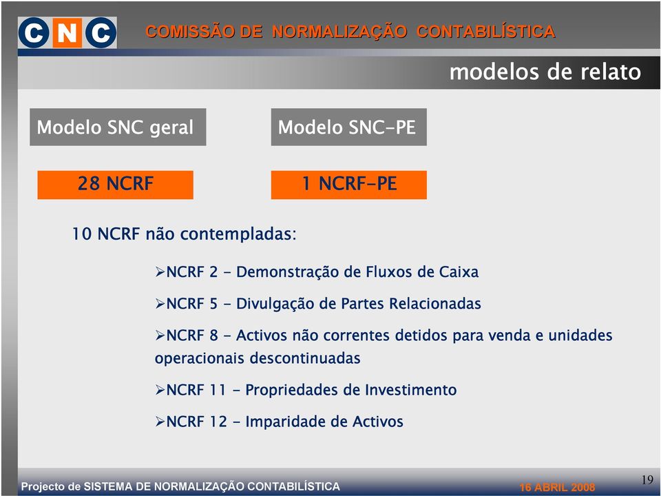 Relacionadas NCRF 8 - Activos não correntes detidos para venda e unidades