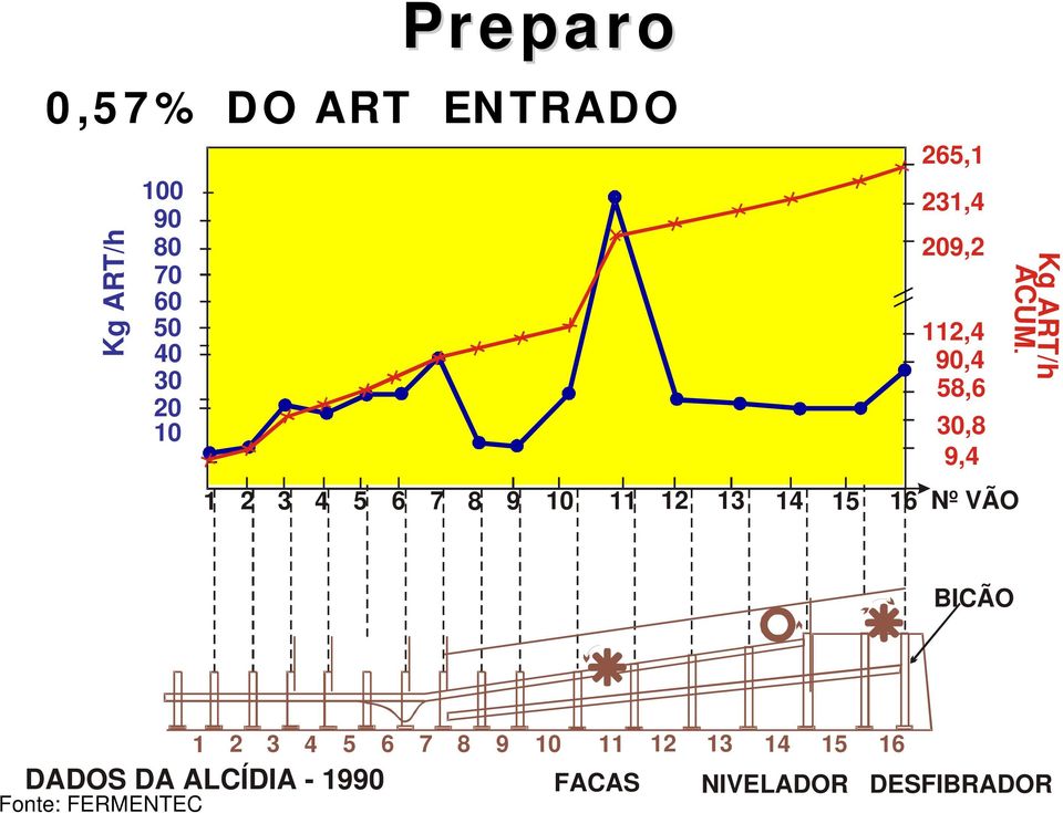 30,8 9,4 Nº VÃO ACUM.