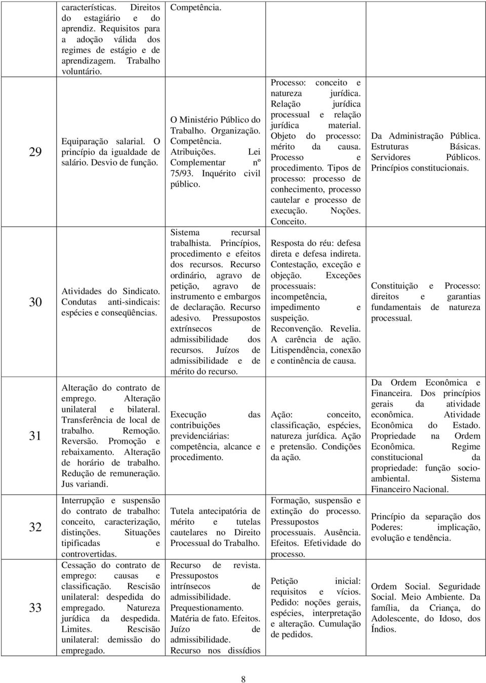 Promoção rbaixamnto. Altração d horário d trabalho. Rdução d rmunração. Jus variandi. Intrrupção suspnsão do contrato d trabalho: concito, caractrização, distinçõs. Situaçõs tipificas controvrtis.