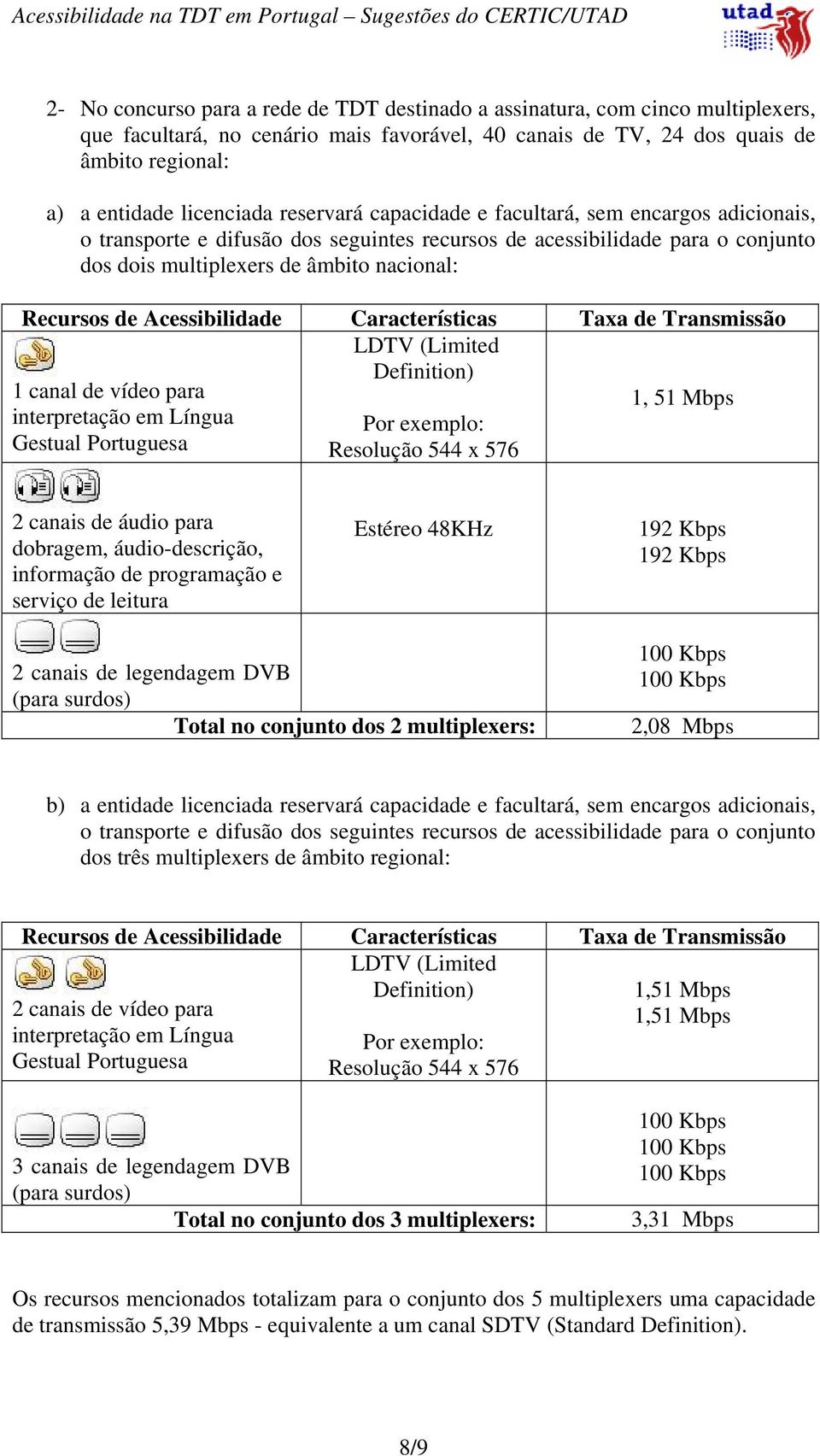 para 2 canais de áudio para dobragem, áudio-descrição, informação de programação e serviço de leitura 192 Kbps 192 Kbps 2 canais de legendagem DVB Total no conjunto dos 2 multiplexers: 2,08 Mbps b) a