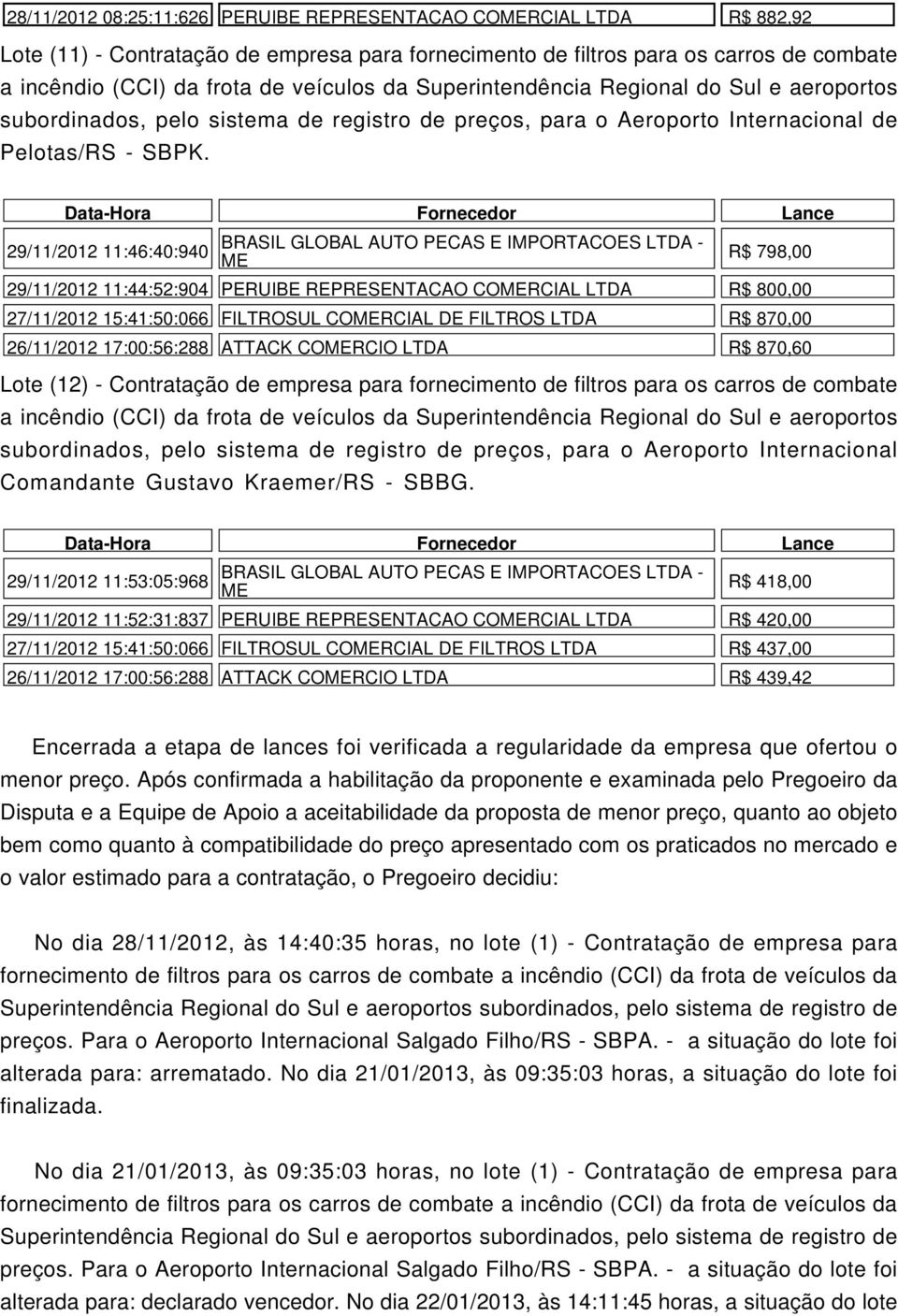 29/11/2012 11:46:40:940 Lote (12) - Contratação de empresa para fornecimento de filtros para os carros de combate a subordinados, pelo sistema de registro de preços, para o Aeroporto Internacional