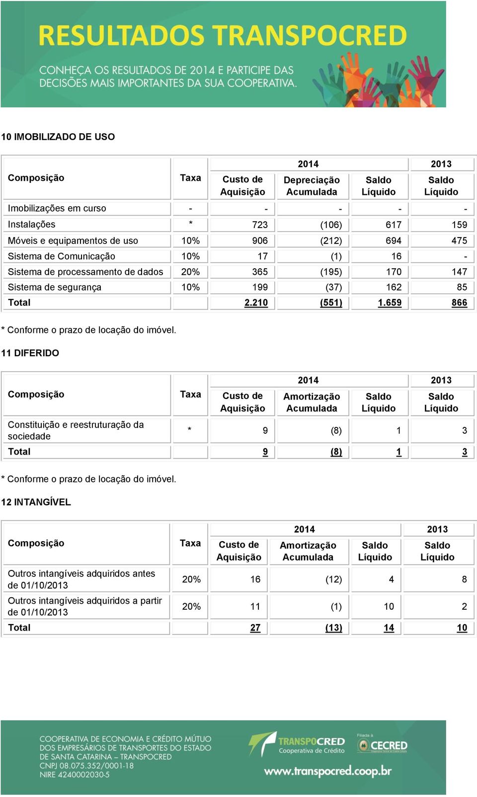 659 866 * Conforme o prazo de locação do imóvel.