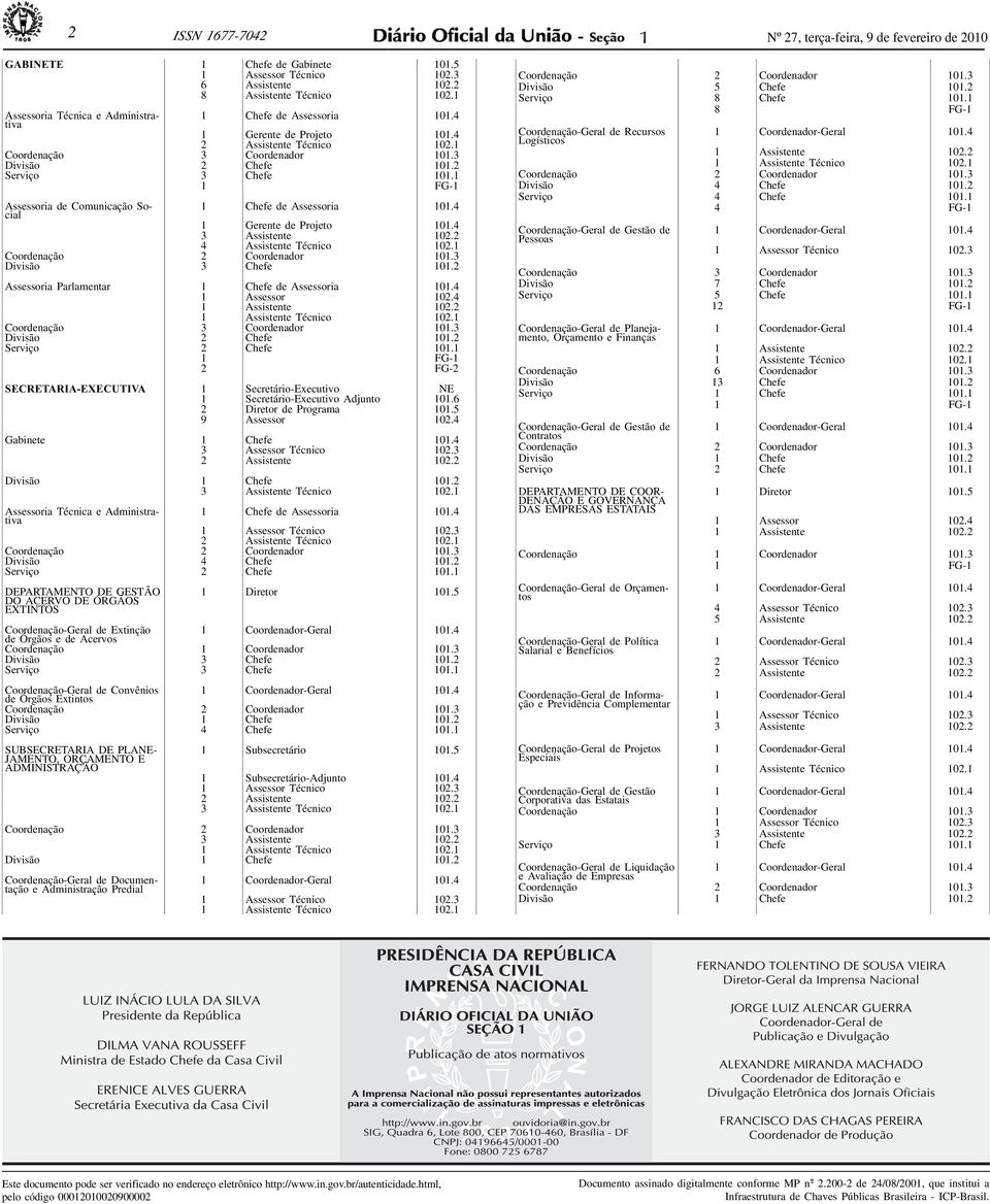 1 1 FG-1 Assessoria de Comunicação Social 1 Chefe de Assessoria 101.4 1 Gerente de Projeto 101.4 3 Assistente 102.2 4 Assistente Técnico 102.1 Coordenação 2 Coordenador 101.3 Divisão 3 Chefe 101.