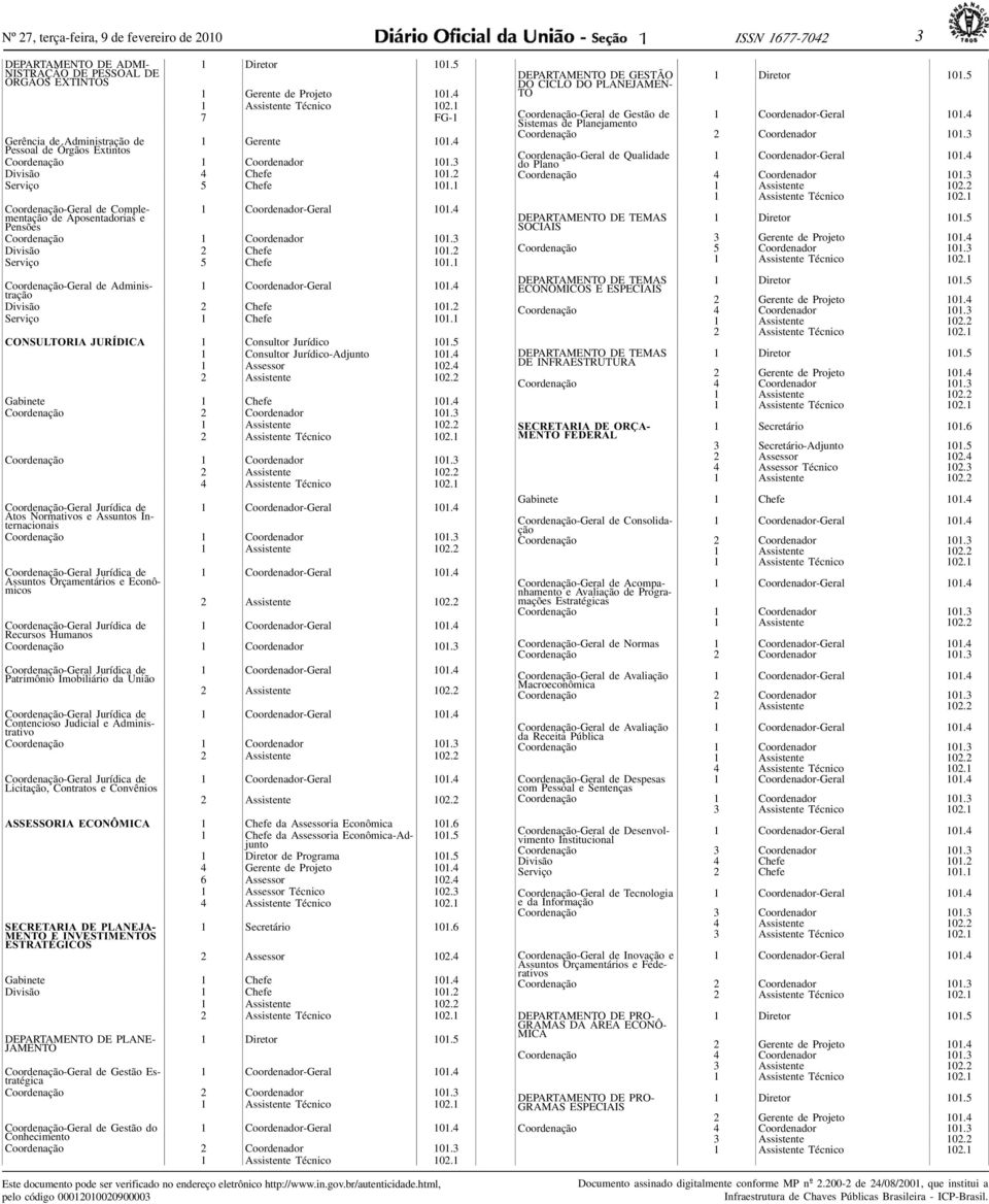 1 Coordenação-Geral de Complementação de Aposentadorias e Pensões Coordenação 1 Coordenador 101.3 Divisão 2 Chefe 101.2 Serviço 5 Chefe 101.1 Coordenação-Geral de Administração Divisão 2 Chefe 101.