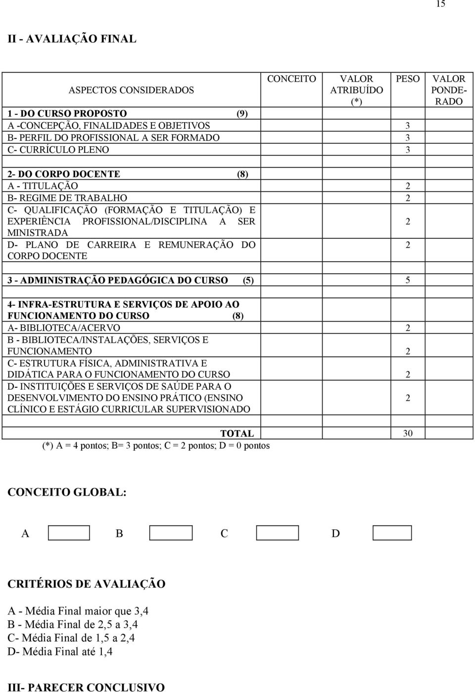 PLANO DE CARREIRA E REMUNERAÇÃO DO 2 CORPO DOCENTE 3 - ADMINISTRAÇÃO PEDAGÓGICA DO CURSO (5) 5 4- INFRA-ESTRUTURA E SERVIÇOS DE APOIO AO FUNCIONAMENTO DO CURSO (8) A- BIBLIOTECA/ACERVO 2 B -