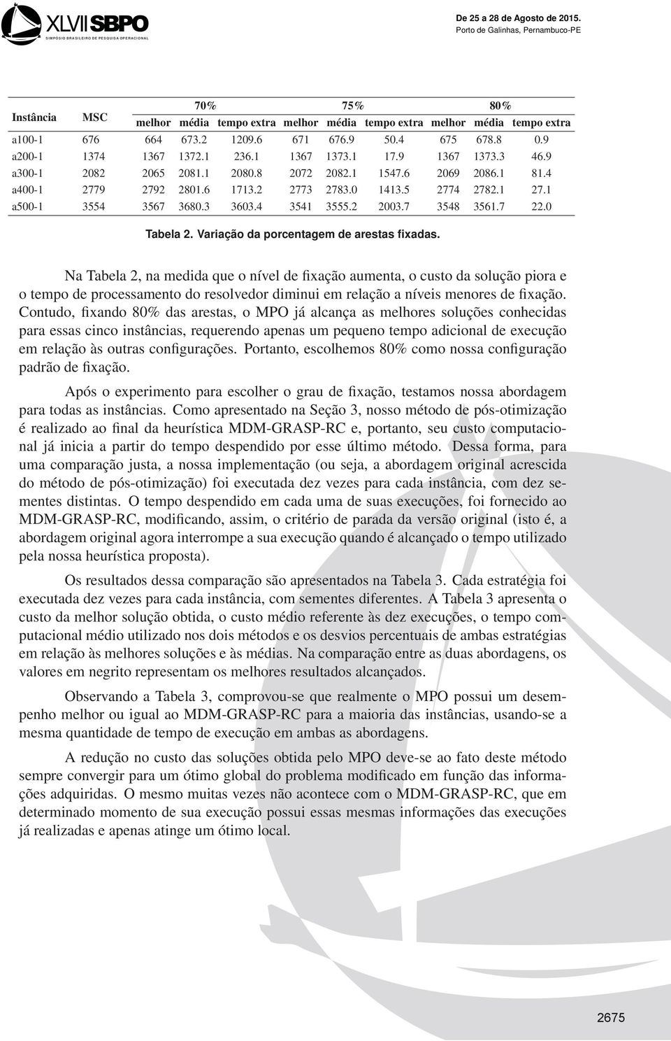 2 2003.7 3548 3561.7 22.0 Tabela 2. Variação da porcentagem de arestas fixadas.