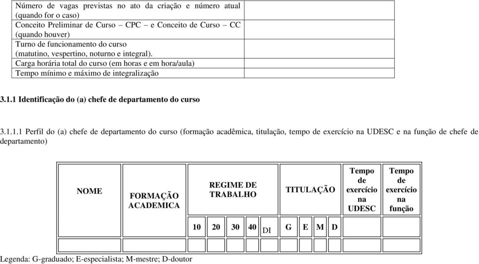 1 Identificação do (a) chefe de departamento do curso 3.1.1.1 Perfil do (a) chefe de departamento do curso (formação acadêmica, titulação, tempo de exercício na UDESC e na função