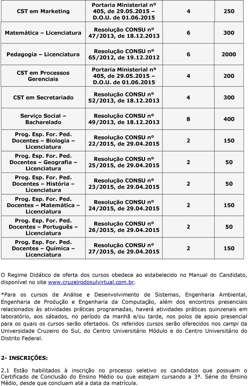 de 19.12.2012 52/2013, de 18.12.2013 6 2000 4 200 4 300 Serviço Social Docentes Biologia Docentes Geografia Docentes História Docentes Matemática Docentes Português Docentes Química 49/2013, de 18.12.2013 22/2015, de 29.