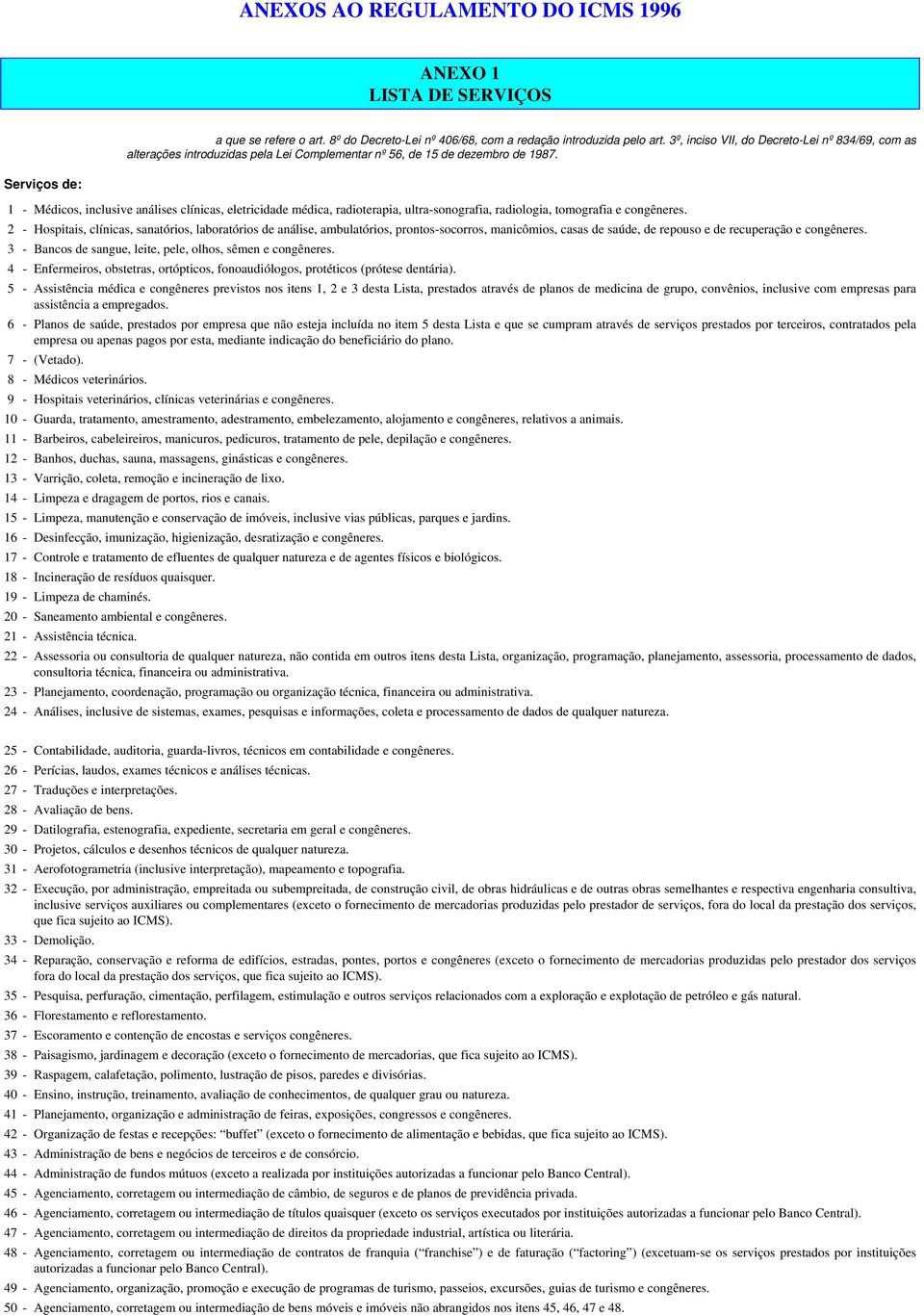 Serviços de: 1 - Médicos, inclusive análises clínicas, eletricidade médica, radioterapia, ultra-sonografia, radiologia, tomografia e congêneres.