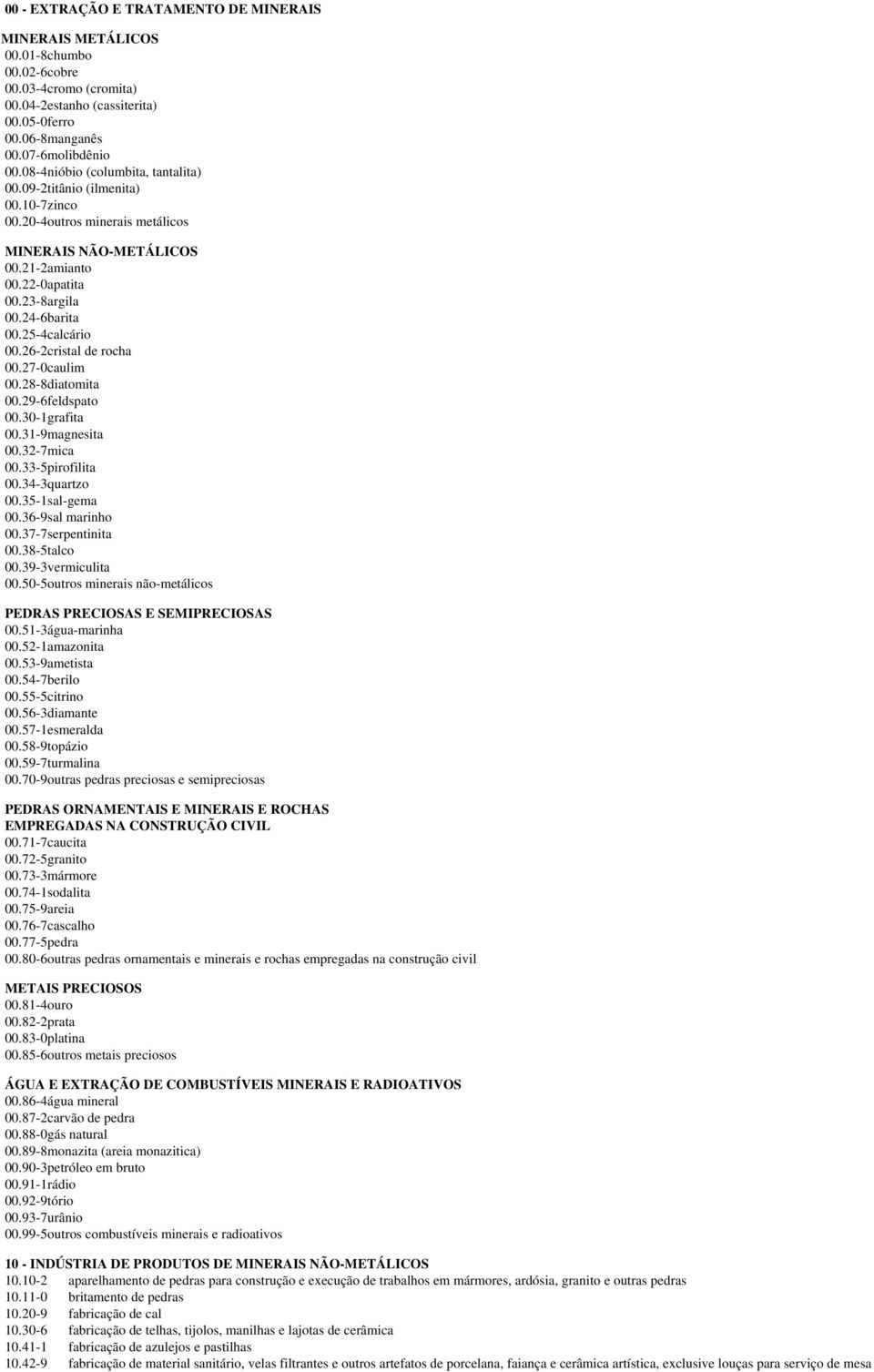 25-4 calcário 00.26-2 cristal de rocha 00.27-0 caulim 00.28-8 diatomita 00.29-6 feldspato 00.30-1 grafita 00.31-9 magnesita 00.32-7 mica 00.33-5 pirofilita 00.34-3 quartzo 00.35-1 sal-gema 00.