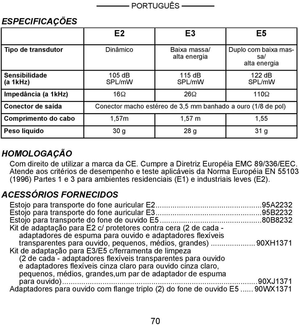 marca da CE. Cumpre a Diretriz Européia EMC 89/336/EEC.