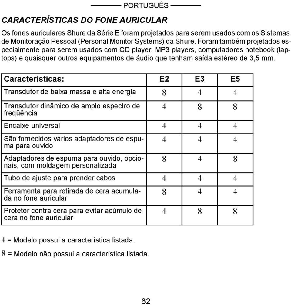 Características: E2 E3 E5 Transdutor de baixa massa e alta energia 8 4 4 Transdutor dinâmico de amplo espectro de freqüência 4 8 8 Encaixe universal 4 4 4 São fornecidos vários adaptadores de espuma