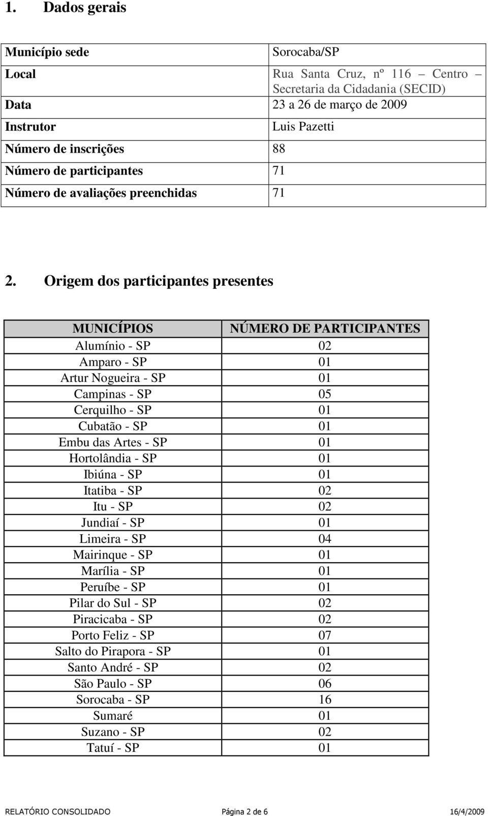 Origem dos s presentes MUNICÍPIOS NÚMERO DE PARTICIPANTES Alumínio - SP 02 Amparo - SP 01 Artur Nogueira - SP 01 Campinas - SP 05 Cerquilho - SP 01 Cubatão - SP 01 Embu das Artes - SP 01 Hortolândia