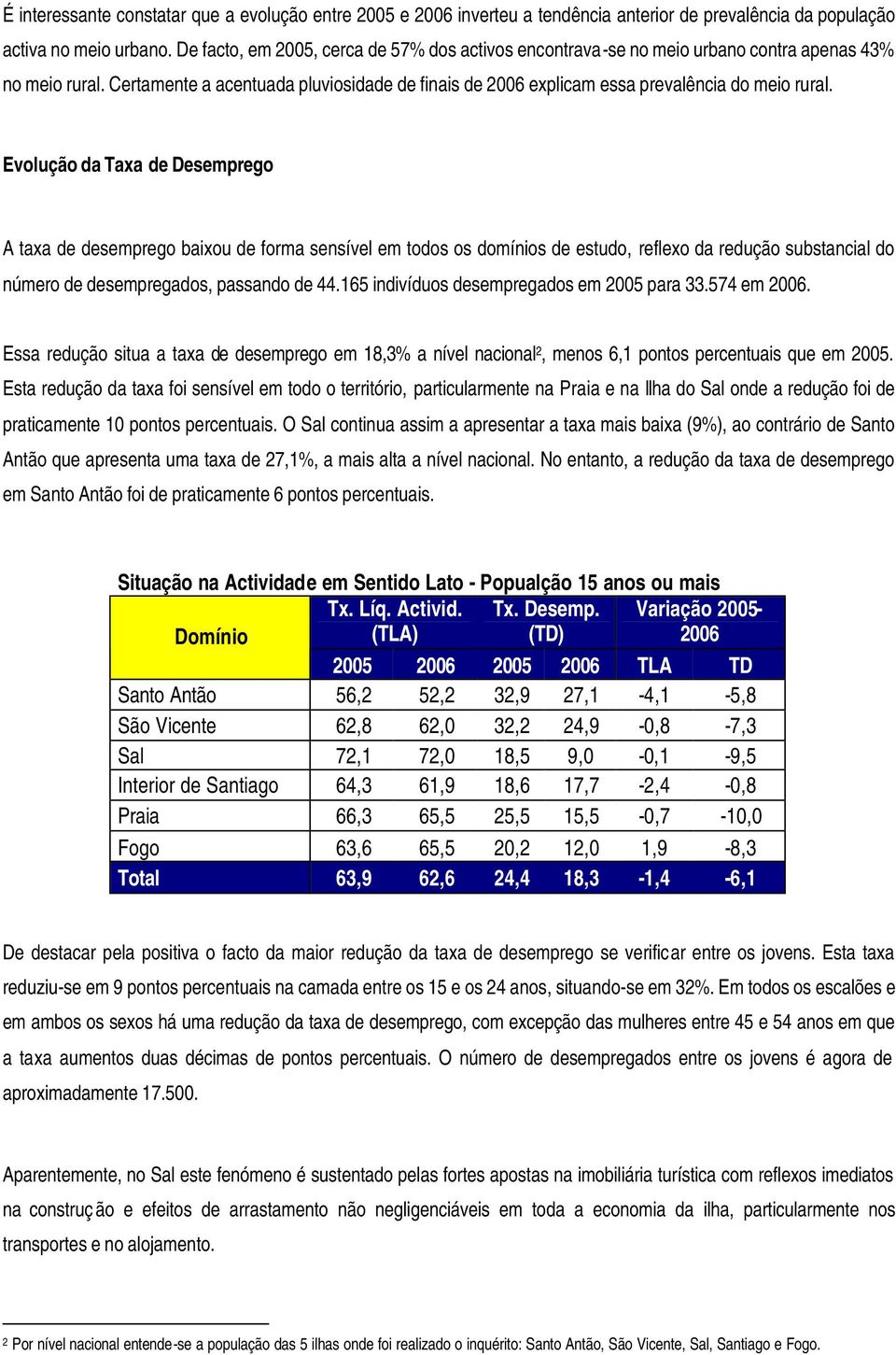 Evolução da Taxa de Desemprego A taxa de desemprego baixou de forma sensível em todos os domínios de estudo, reflexo da redução substancial do número de desempregados, passando de 44.