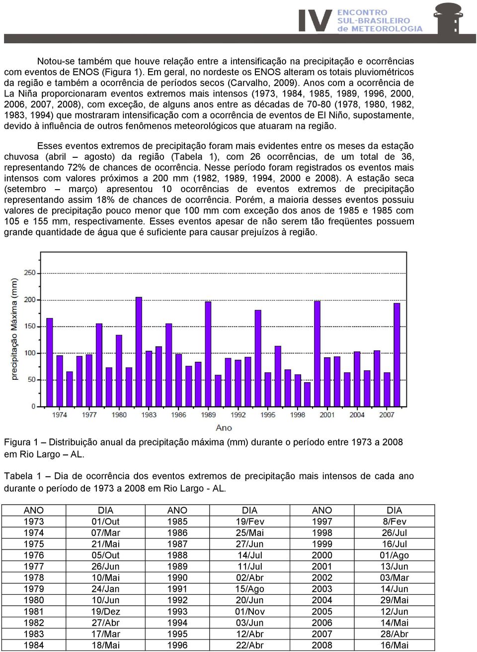 Anos com a ocorrência de La Niña proporcionaram eventos extremos mais intensos (1973, 1984, 1985, 1989, 1996, 2000, 2006, 2007, 2008), com exceção, de alguns anos entre as décadas de 70-80 (1978,