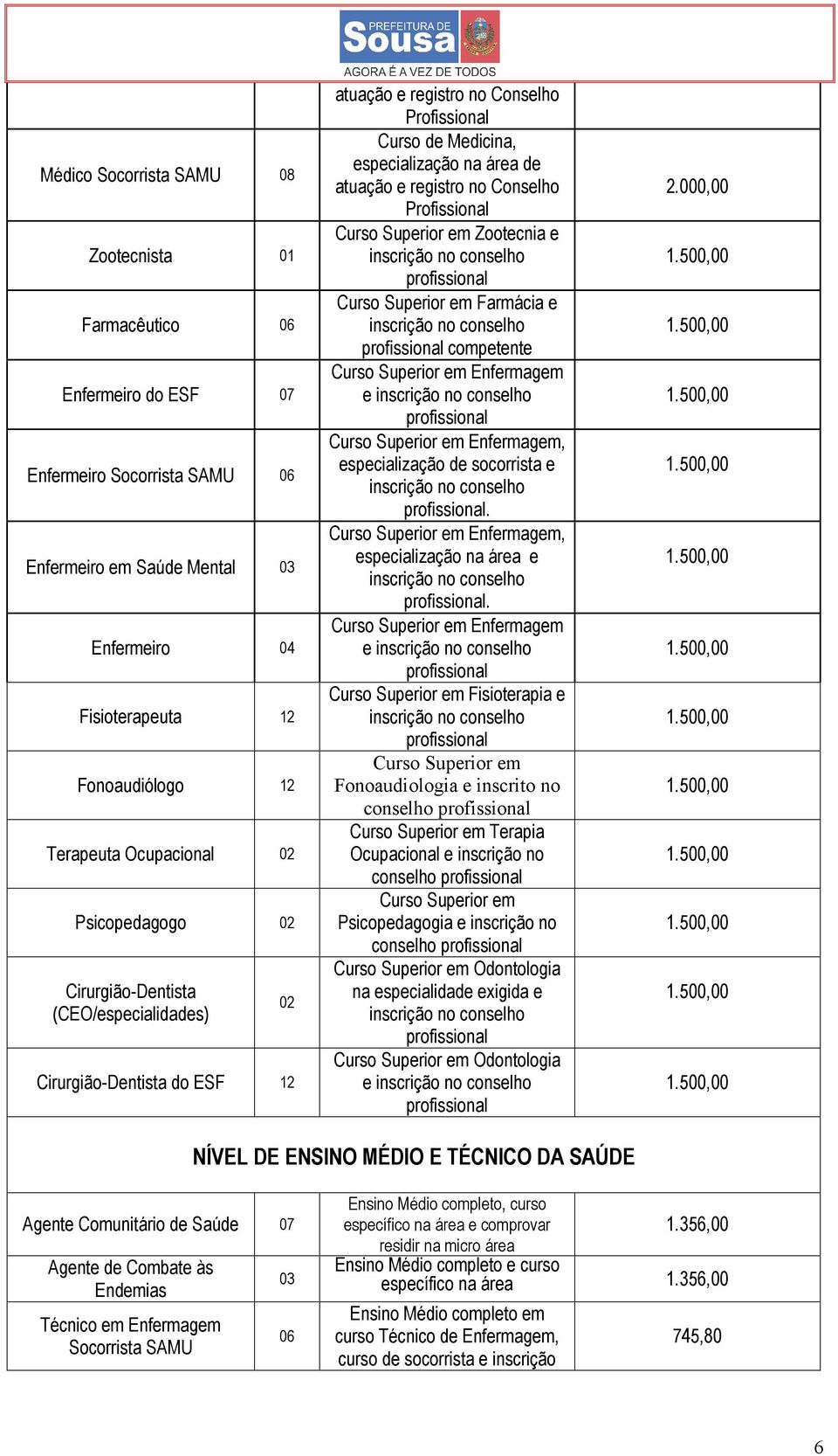 atuação e registro no Conselho Profissional Curso Superior em Zootecnia e inscrição no conselho profissional Curso Superior em Farmácia e inscrição no conselho profissional competente Curso Superior