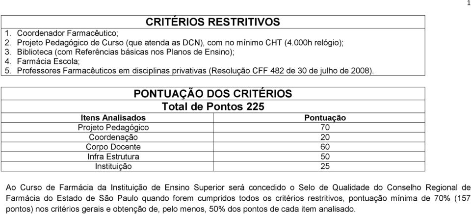 PONTUAÇÃO DOS CRITÉRIOS Total de Pontos 225 Projeto Pedagógico 70 Coordenação 20 Corpo Docente 60 Infra Estrutura 50 Instituição 25 Ao Curso de Farmácia da Instituição de Ensino Superior será