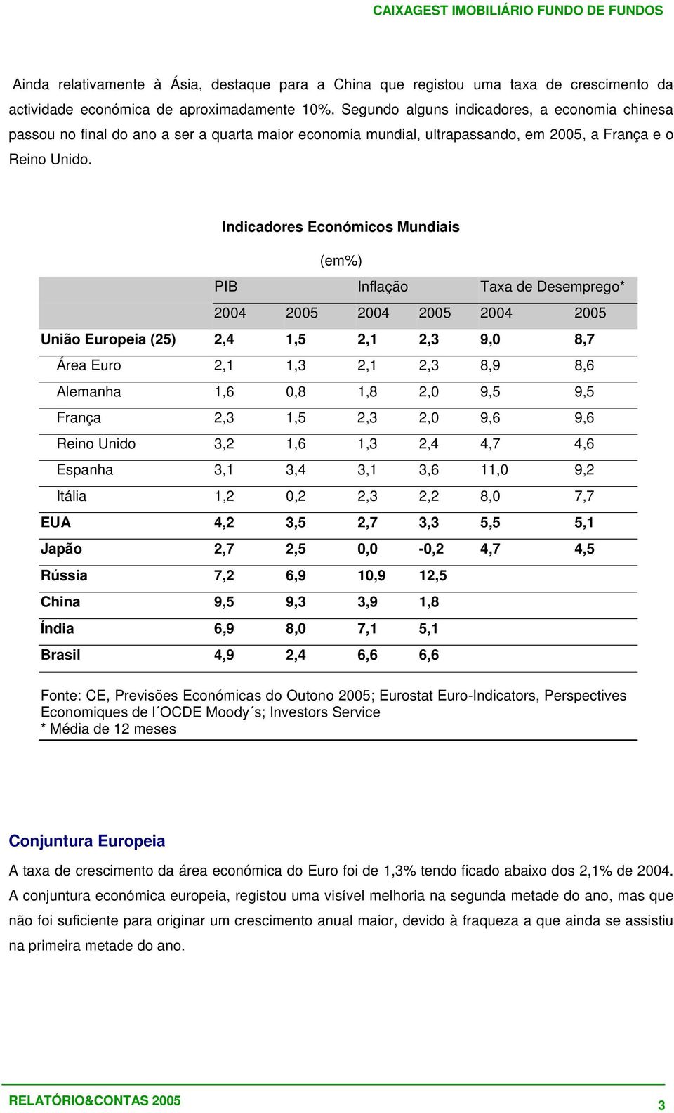 Indicadores Económicos Mundiais (em%) PIB Inflação Taxa de Desemprego* 2004 2005 2004 2005 2004 2005 União Europeia (25) 2,4 1,5 2,1 2,3 9,0 8,7 Área Euro 2,1 1,3 2,1 2,3 8,9 8,6 Alemanha 1,6 0,8 1,8