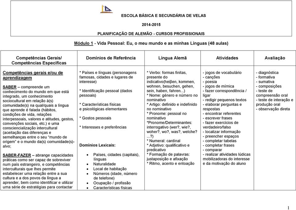 comunidade(s) na qual/quais a língua que aprende é falada (hábitos, condições de vida, relações interpessoais, valores e atitudes, gestos, convenções sociais, etc.