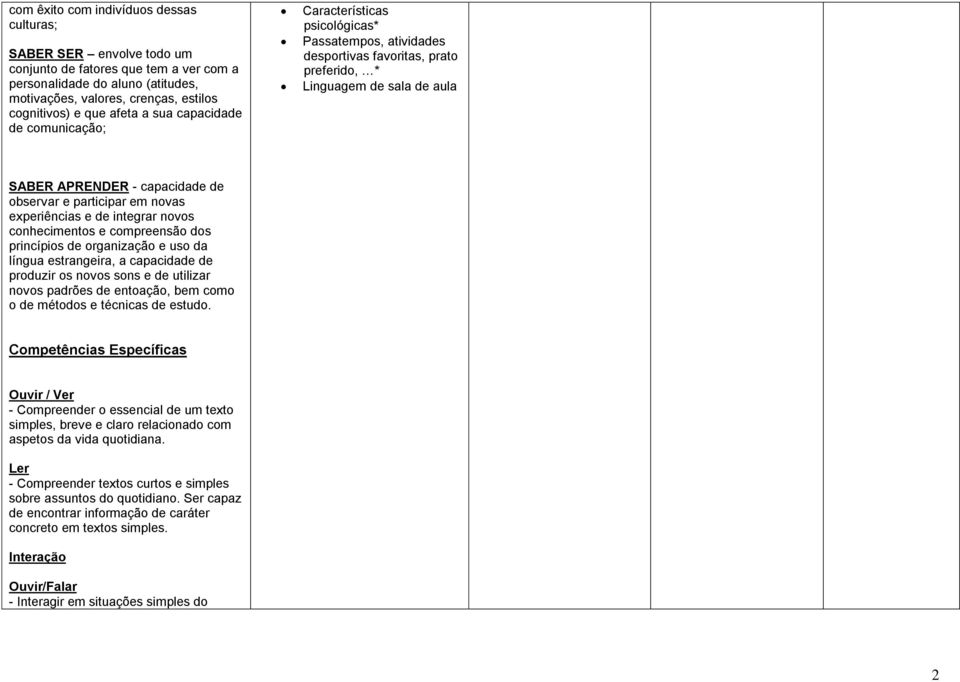 observar e participar em novas experiências e de integrar novos conhecimentos e compreensão dos princípios de organização e uso da língua estrangeira, a capacidade de produzir os novos sons e de