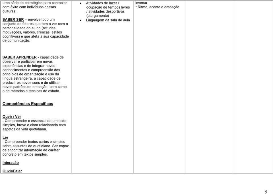 inversa * Ritmo, acento e entoação SABER APRENDER - capacidade de observar e participar em novas experiências e de integrar novos conhecimentos e compreensão dos princípios de organização e uso da