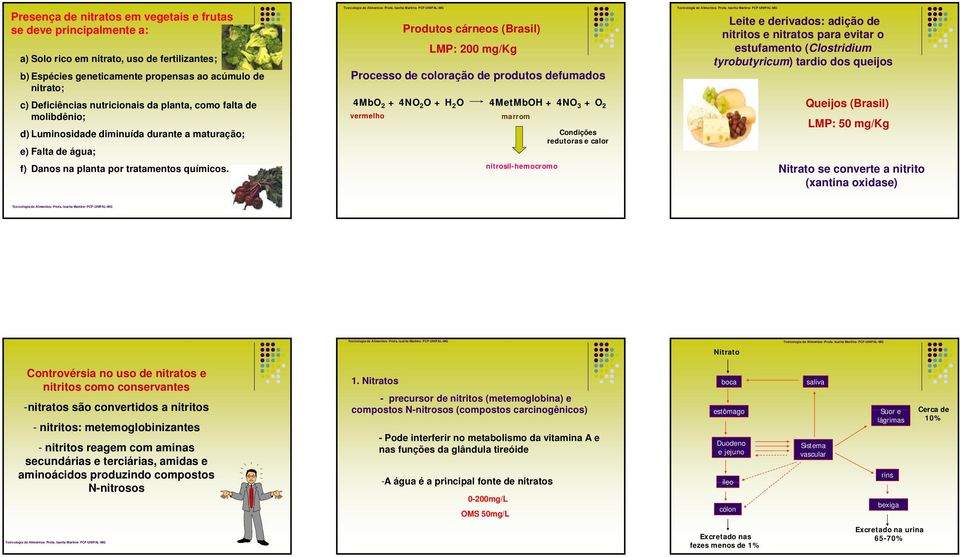 Produtos cárneos (Brasil) LMP: 200 mg/kg Processo de coloração de produtos defumados 4MbO 2 + 4NO 2 O + H 2 O 4MetMbOH + 4NO 3 + O 2 vermelho marrom nitrosil-hemocromo Condições redutoras e calor