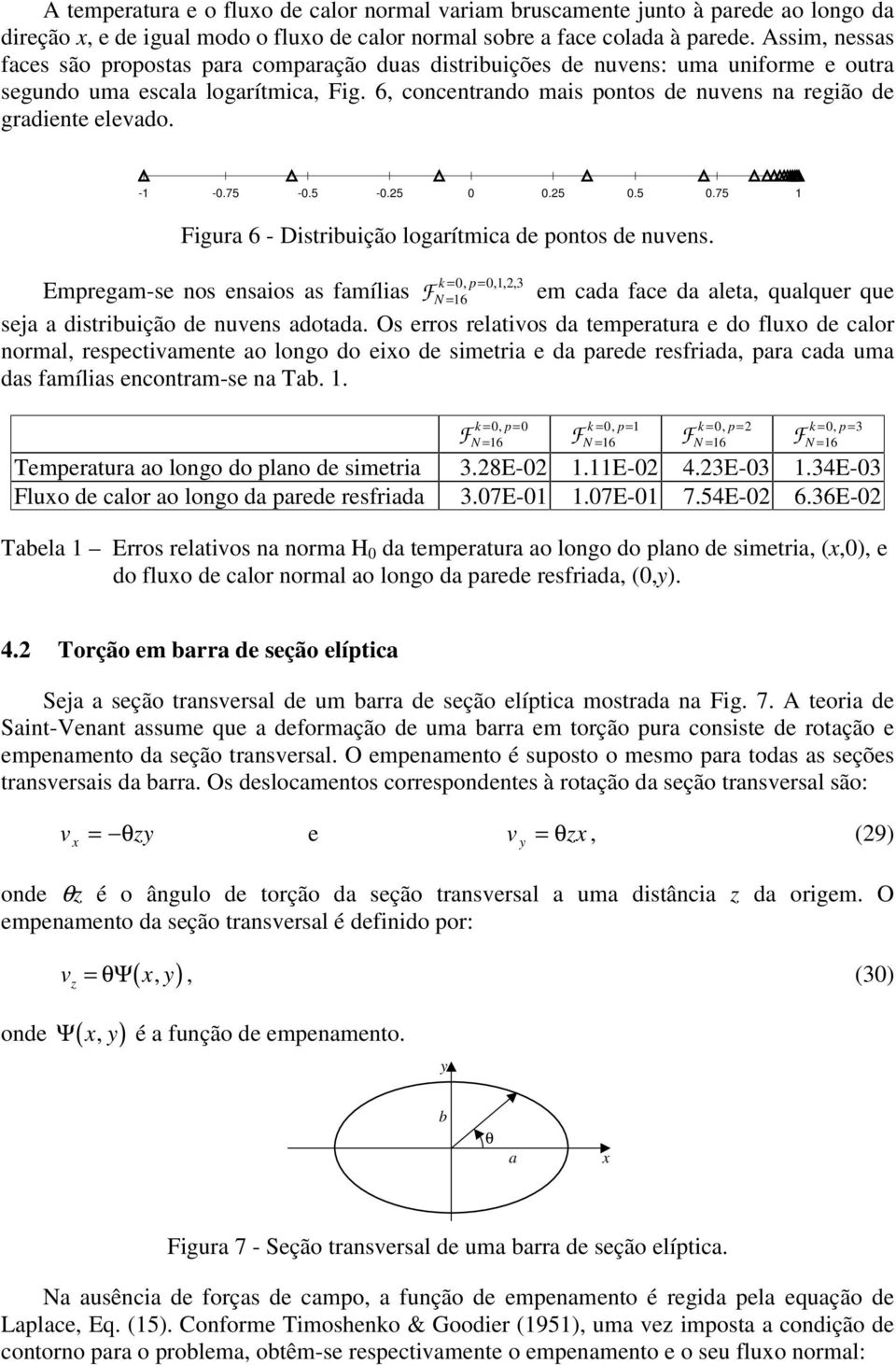 75-0.5-0.5 0 0.5 0.5 0.75 Fgura 6 - Dsrbução logarímca de ponos de nuvens. = 0, p= 0,,,3 Empregam-se nos ensaos as famílas F = 6 em cada face da alea, qualquer que sea a dsrbução de nuvens adoada.