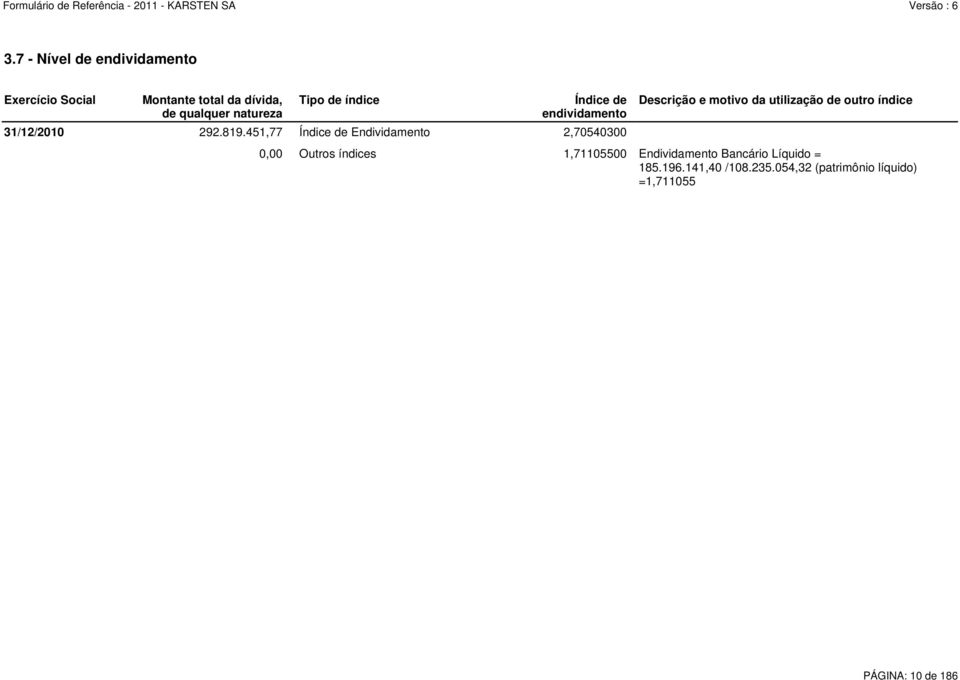 451,77 Índice de Endividamento 2,70540300 Descrição e motivo da utilização de outro índice 0,00