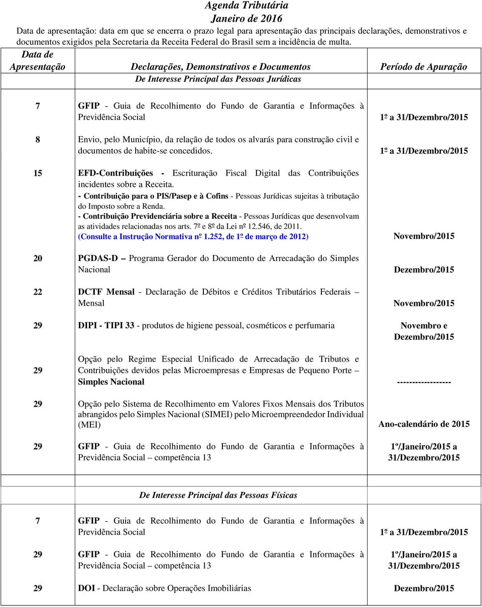 Data de Apresentação Declarações, Demonstrativos e Documentos Apuração De Interesse Principal das Pessoas Jurídicas 7 GFIP - Guia de Recolhimento do Fundo de Garantia e Informações à Previdência