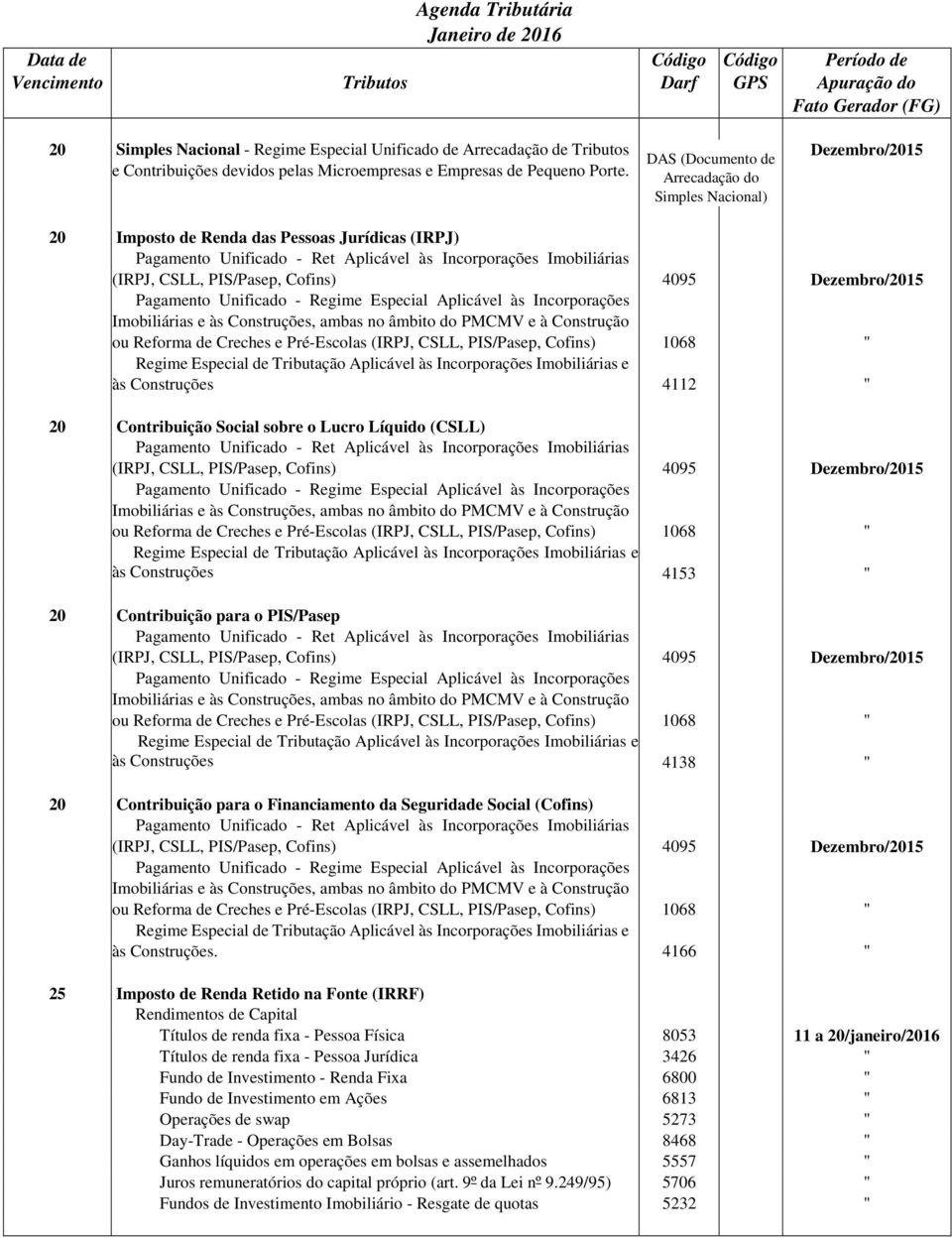 PIS/Pasep, Cofins) 4095 Dezembro/2015 Pagamento Unificado - Regime Especial Aplicável às Incorporações Imobiliárias e às Construções, ambas no âmbito do PMCMV e à Construção ou Reforma de Creches e