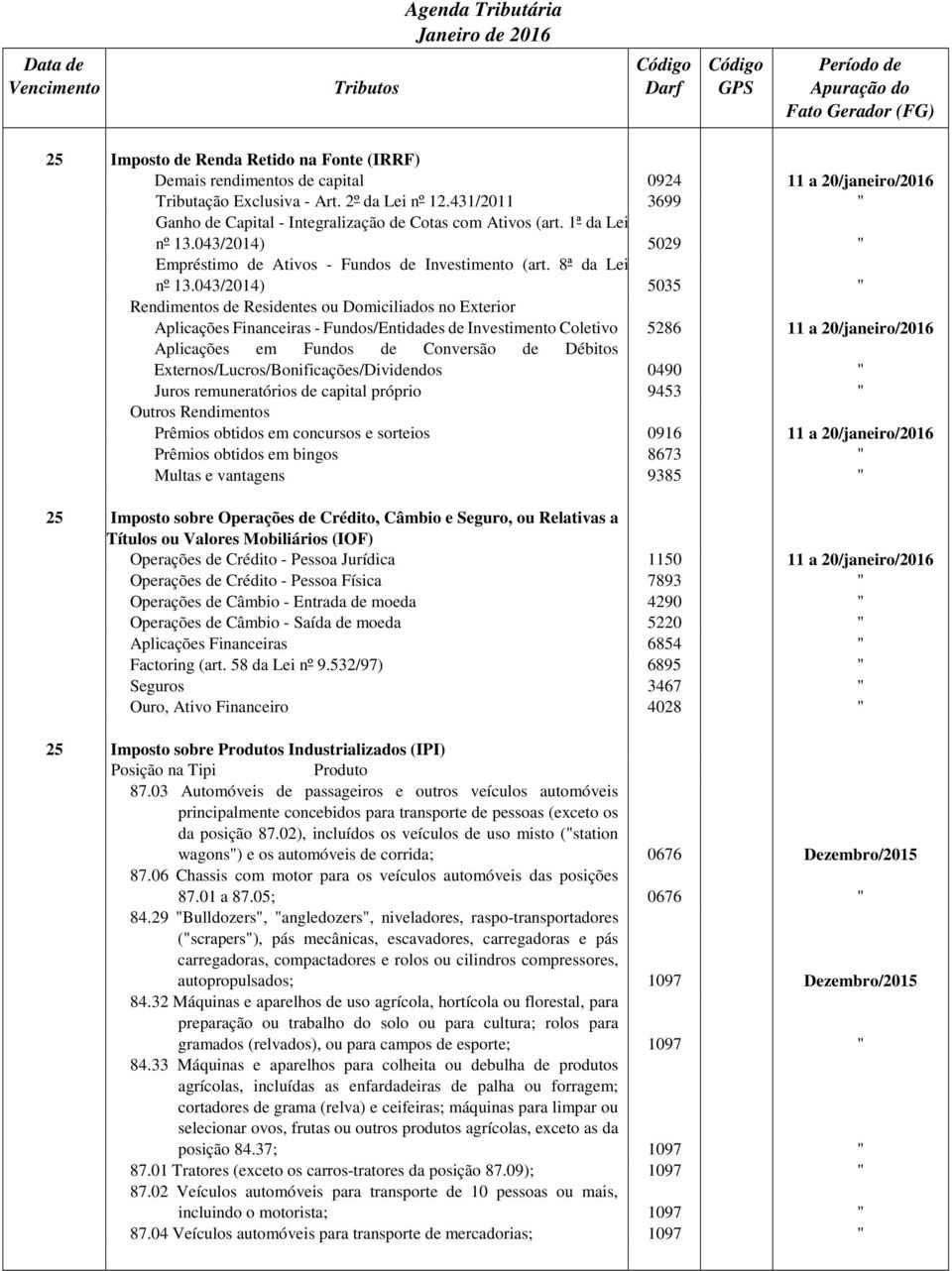 043/2014) 5035 " Rendimentos de Residentes ou Domiciliados no Exterior Aplicações Financeiras - Fundos/Entidades de Investimento Coletivo 5286 11 a 20/janeiro/2016 Aplicações em Fundos de Conversão