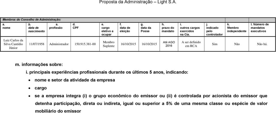 381-00 Membro Suplente 16/10/2015 16/10/2015 Até AGO 2016 A ser definido em RCA Sim Não Não há. m. informações sobre: i.