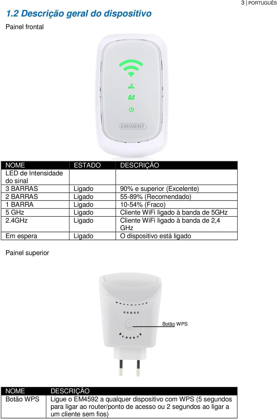 Cliente WiFi ligado à banda de 5GHz Cliente WiFi ligado à banda de 2,4 GHz O dispositivo está ligado Painel superior Botão WPS NOME Botão