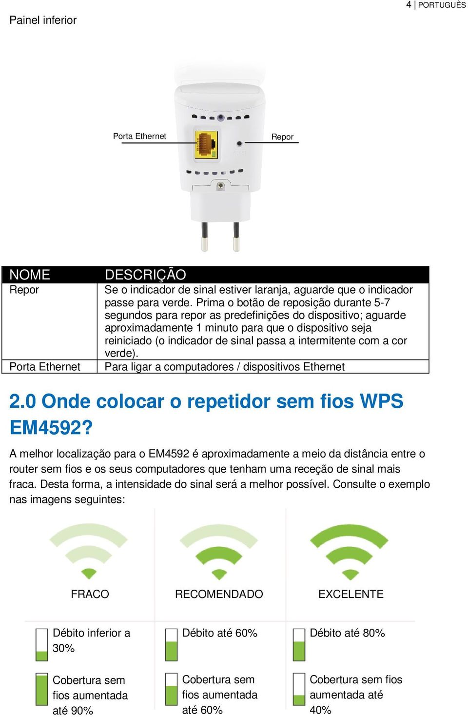 intermitente com a cor verde). Para ligar a computadores / dispositivos Ethernet Porta Ethernet 2.0 Onde colocar o repetidor sem fios WPS EM4592?