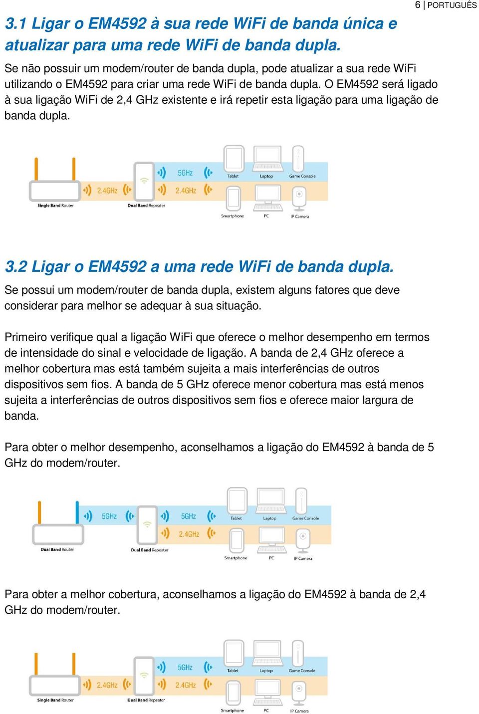O EM4592 será ligado à sua ligação WiFi de 2,4 GHz existente e irá repetir esta ligação para uma ligação de banda dupla. 6 PORTUGUÊS 3.2 Ligar o EM4592 a uma rede WiFi de banda dupla.