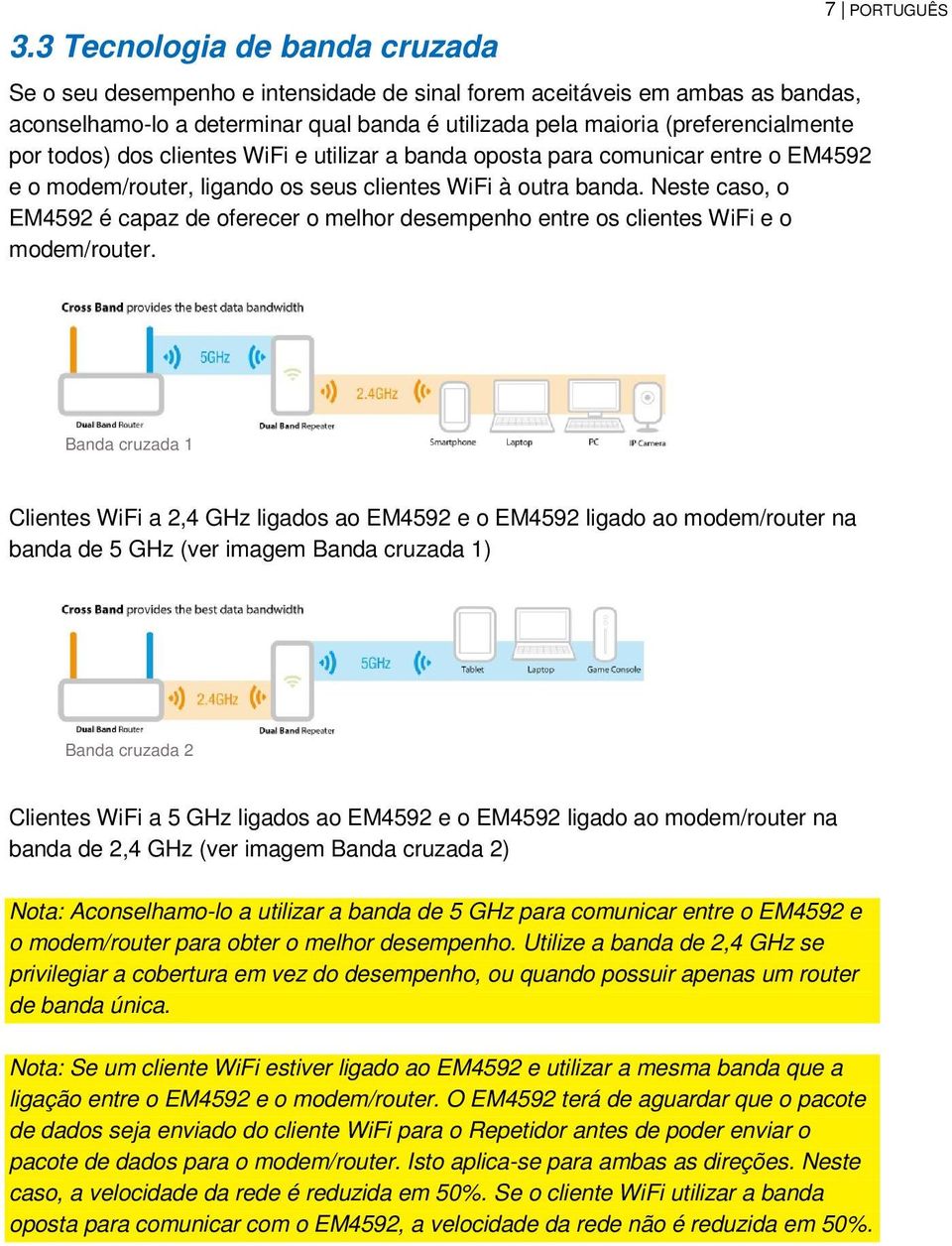 Neste caso, o EM4592 é capaz de oferecer o melhor desempenho entre os clientes WiFi e o modem/router.