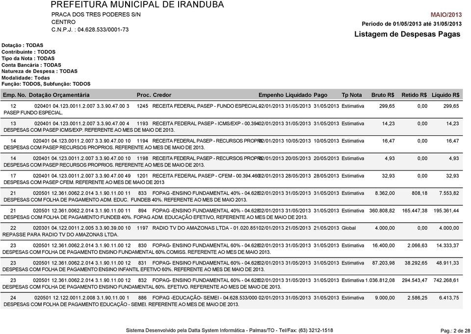 00 10 1194 RECEITA FEDERAL PASEP - RECURSOS PROPRI 02/01/2013 10/05/2013 10/05/2013 Estimativa 16,47 DESPESAS COM PASEP RECURSOS PROPRIOS. REFERENTE AO MES DE MAIO DE 2013. 14 020401 04.123.0011.2.007 3.