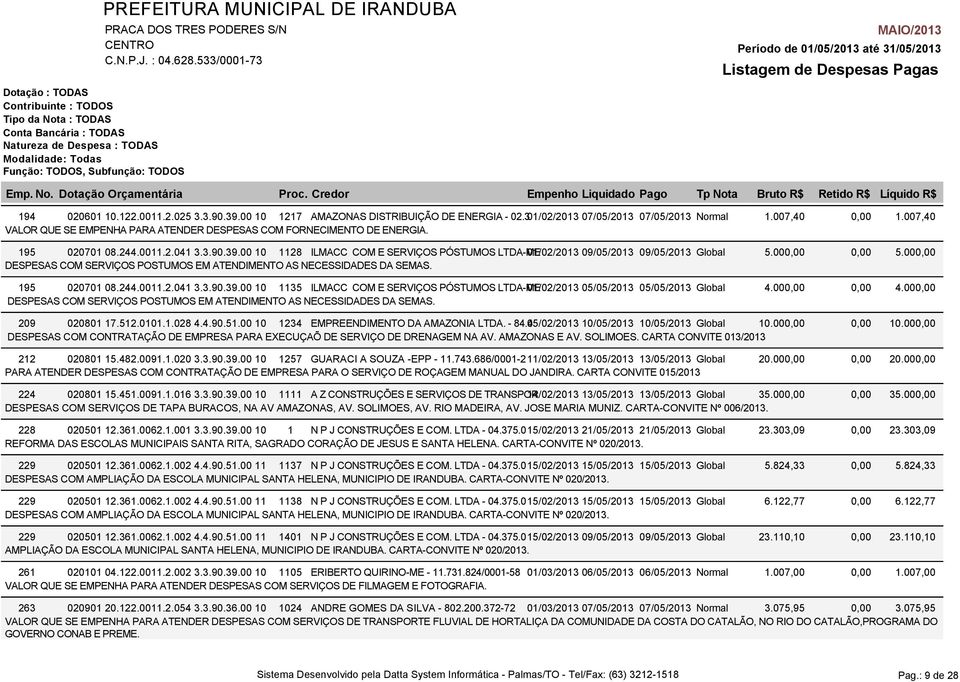 00 10 1128 ILMACC COM E SERVIÇOS PÓSTUMOS LTDA-ME 01/02/2013 09/05/2013 09/05/2013 Global 5.000,00 DESPESAS COM SERVIÇOS POSTUMOS EM ATENDIMENTO AS NECESSIDADES DA SEMAS. 195 020701 08.244.0011.2.041 3.