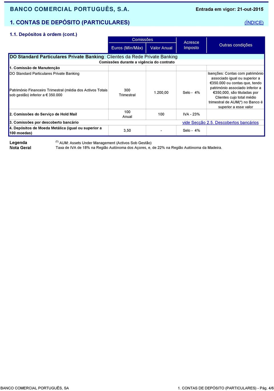 Comissão de Manutenção DO Standard Particulares Private Banking Património Financeiro Trimestral (média dos Activos Totais sob gestão) inferior a 350.000 durante a vigência do contrato 1.