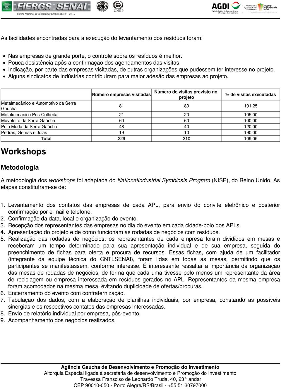 Alguns sindicatos de indústrias contribuíram para maior adesão das empresas ao projeto.