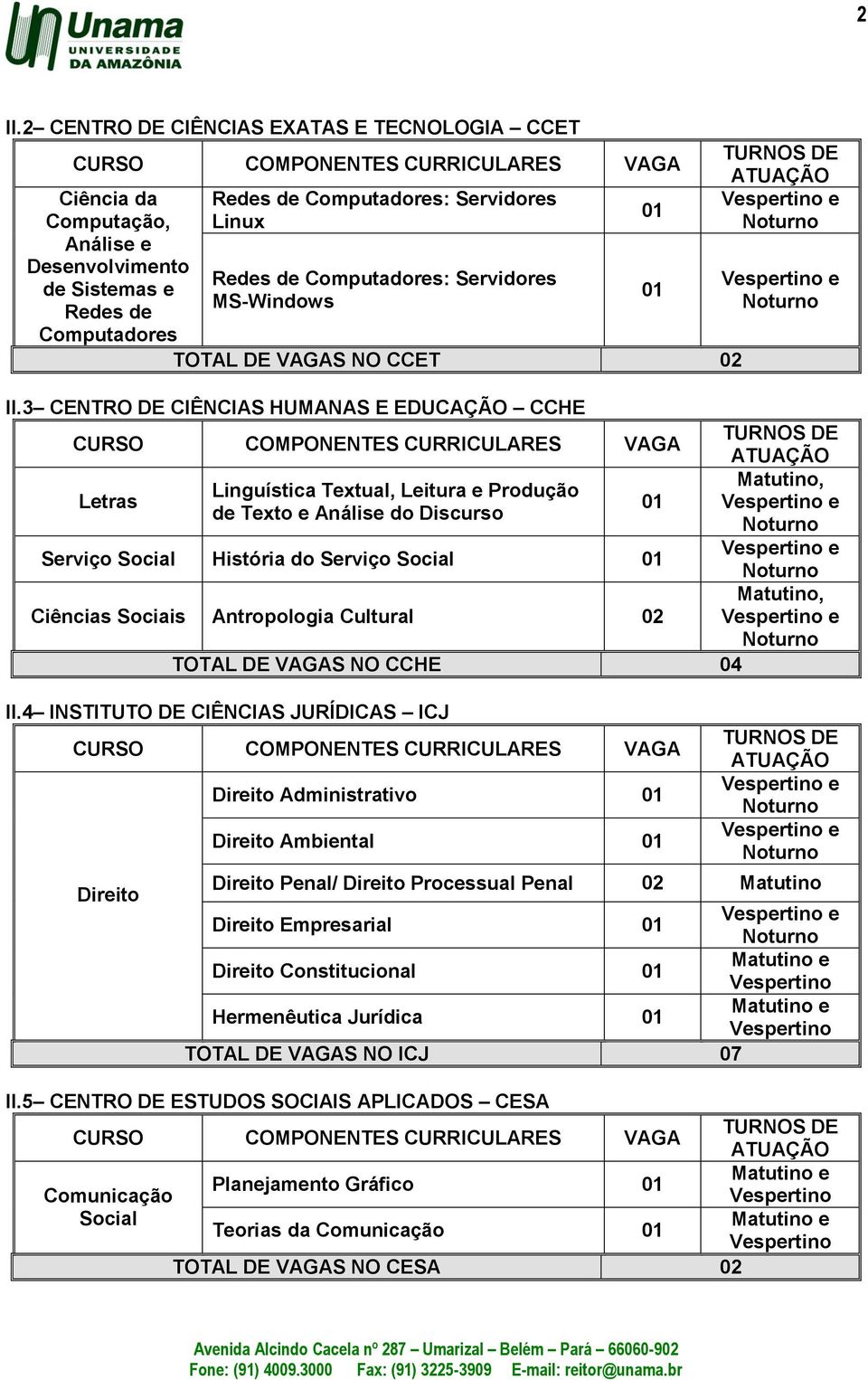 3 CENTRO DE CIÊNCIAS HUMANAS E EDUCAÇÃO CCHE CURSO CURRICULARES VAGA TURNOS DE ATUAÇÃO Letras Matutino, Linguística Textual, Leitura e Produção 01 de Texto e Análise do Discurso Serviço Social