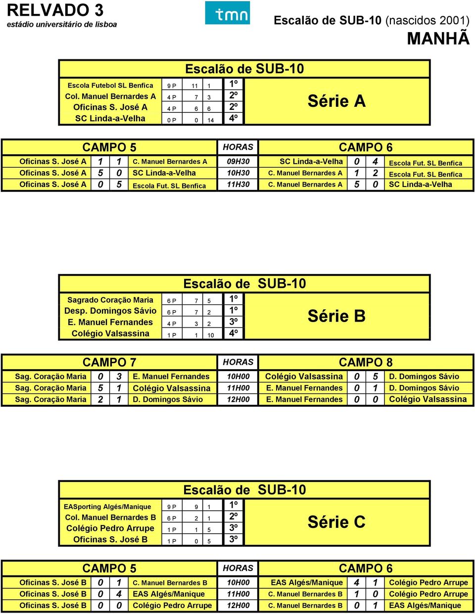 José A 5 0 SC Linda-a-Velha 10H30 C. Manuel Bernardes A 1 2 Escola Fut. SL Benfica Oficinas S. José A 0 5 Escola Fut. SL Benfica 11H30 C.