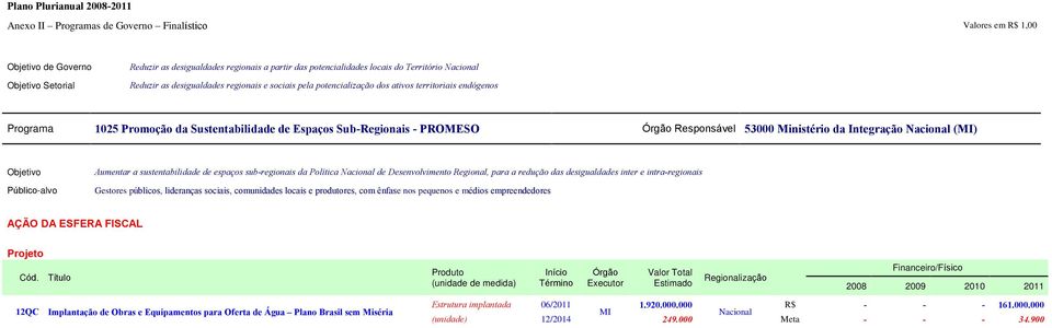 Integração (MI) Públicoalvo Aumentar a sustentabilidade de espaços subregionais da Política de Desenvolvimento Regional, para a redução das desigualdades inter e intraregionais Gestores públicos,