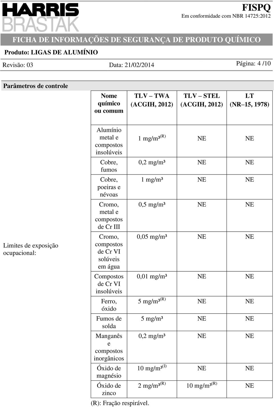 em água Compostos de Cr VI insolúveis Ferro, óxido Fumos de solda Manganês e compostos inorgânicos Óxido de magnésio Óxido de zinco (R): Fração respirável.