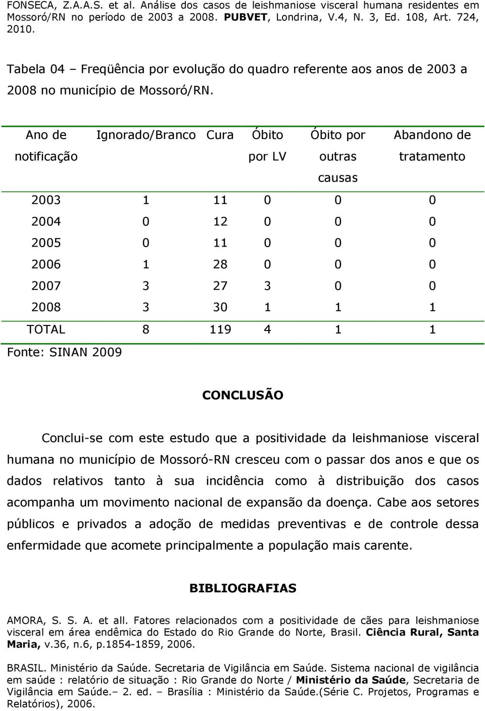 leishmaniose visceral humana no município de Mossoró-RN cresceu com o passar dos anos e que os dados relativos tanto à sua incidência como à distribuição dos casos acompanha um movimento nacional de