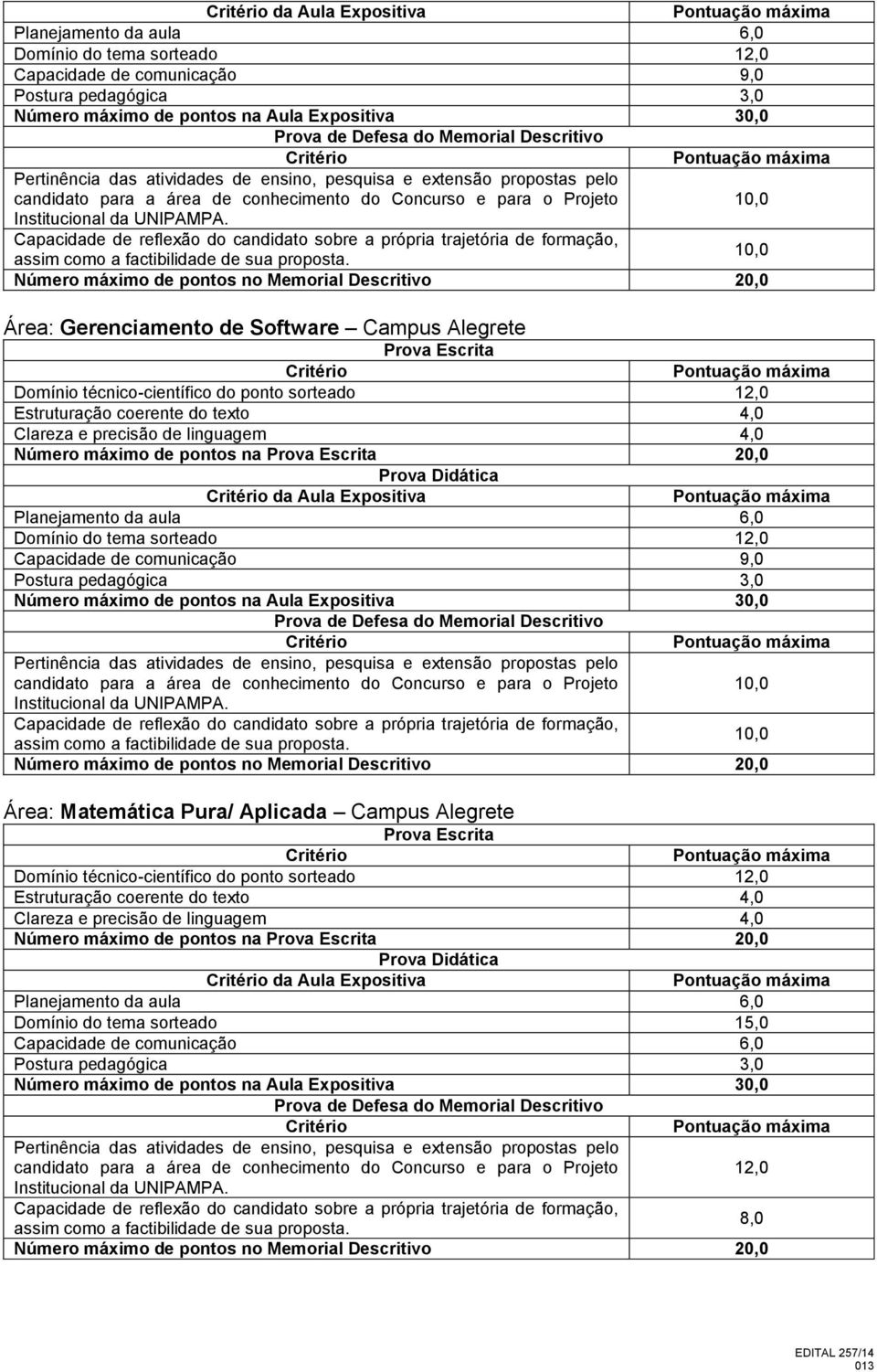 Clareza e precisão de linguagem 4,0 Número máximo de pontos na 20,0  Capacidade de reflexão candidato sobre a própria trajetória de formação, Área: Matemática Pura/ Aplicada Campus Alegrete Domínio