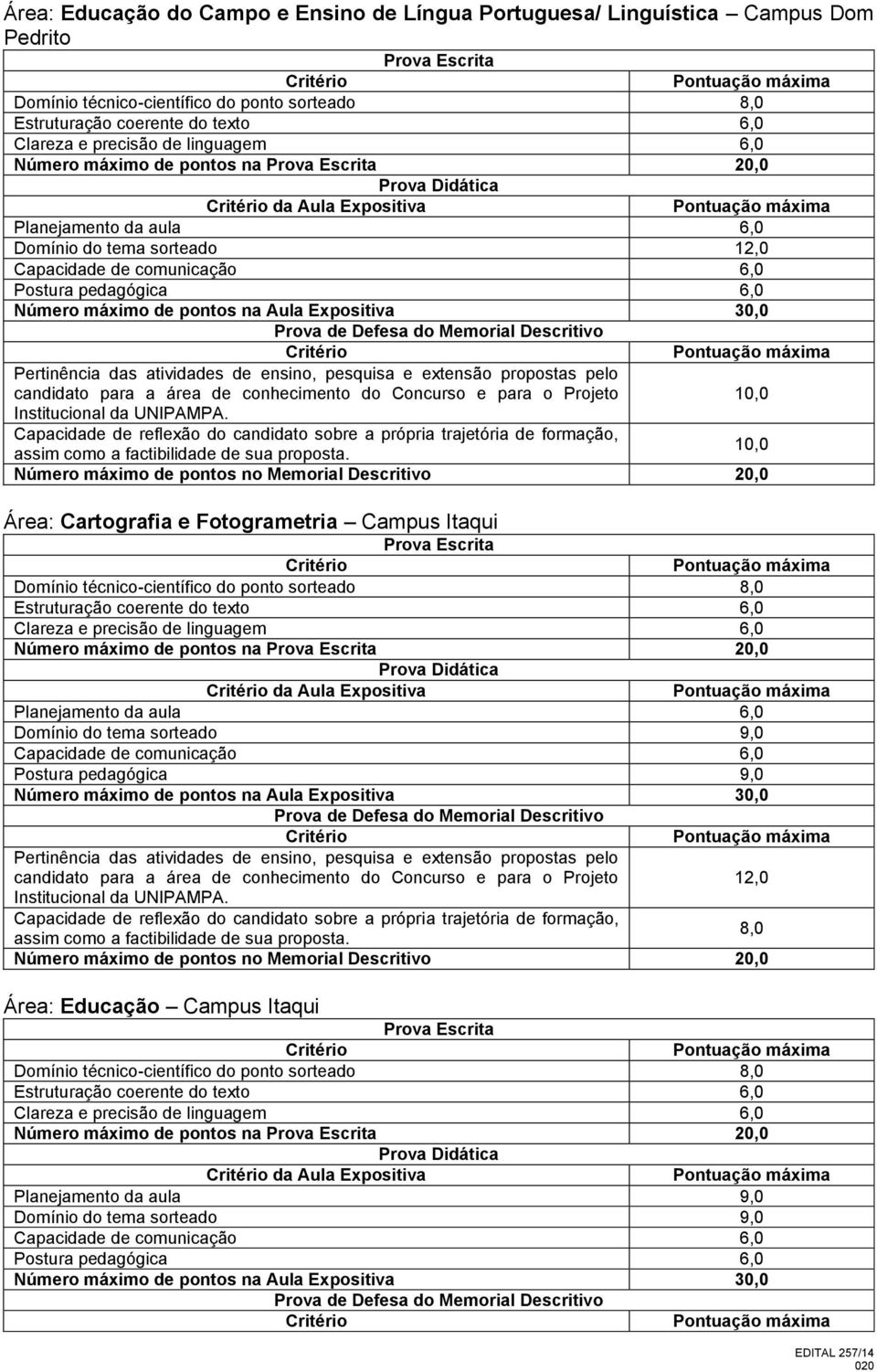 formação, Área: Cartografia e Fotogrametria Campus Itaqui Domínio técnico-científico ponto sortea Estruturação coerente texto 6,0 Número máximo de pontos na 20,0 da Aula Expositiva Domínio tema